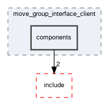 smacc2_client_library/move_group_interface_client/src/move_group_interface_client/components