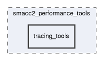 smacc2_performance_tools/tracing_tools