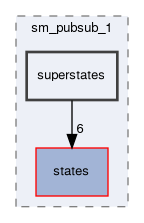 smacc2_sm_reference_library/sm_pubsub_1/include/sm_pubsub_1/superstates