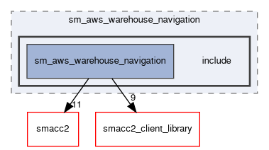 smacc2_sm_reference_library/sm_aws_warehouse_navigation/include