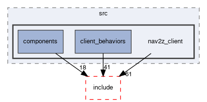 smacc2_client_library/nav2z_client/nav2z_client/src/nav2z_client