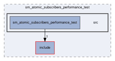 smacc2_performance_tools/performance_tests/sm_atomic_subscribers_performance_test/src