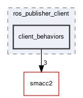 smacc2_client_library/ros_publisher_client/include/ros_publisher_client/client_behaviors