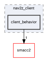 smacc2_sm_reference_library/sm_aws_warehouse_navigation/include/sm_aws_warehouse_navigation/clients/nav2z_client/client_behavior