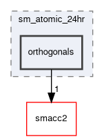 smacc2_sm_reference_library/sm_atomic_24hr/include/sm_atomic_24hr/orthogonals