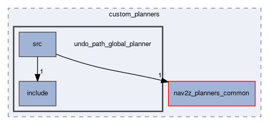 smacc2_client_library/nav2z_client/custom_planners/undo_path_global_planner