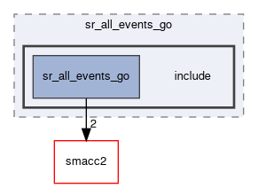 smacc2_state_reactor_library/sr_all_events_go/include