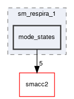 smacc2_sm_reference_library/sm_respira_1/include/sm_respira_1/mode_states