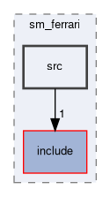 smacc2_sm_reference_library/sm_ferrari/src