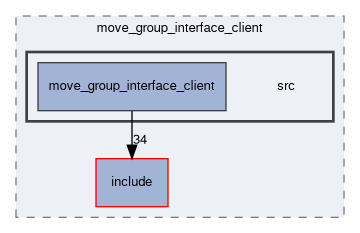 smacc2_client_library/move_group_interface_client/src