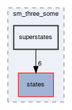 smacc2_sm_reference_library/sm_three_some/include/sm_three_some/superstates