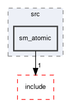 smacc2_sm_reference_library/sm_atomic/src/sm_atomic