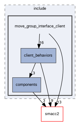 smacc2_client_library/move_group_interface_client/include/move_group_interface_client