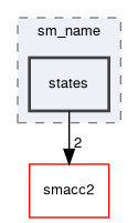 smacc2_sm_reference_library/_smacc2_sm_template/include/sm_name/states