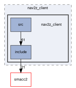 smacc2_client_library/nav2z_client/nav2z_client