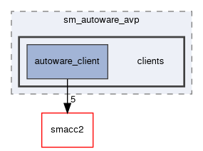 smacc2_sm_reference_library/sm_autoware_avp/include/sm_autoware_avp/clients