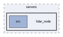 smacc2_sm_reference_library/sm_dance_bot_strikes_back/servers/lidar_node