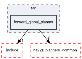 smacc2_client_library/nav2z_client/custom_planners/forward_global_planner/src/forward_global_planner