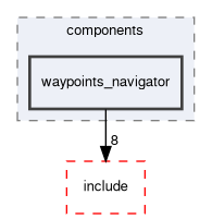 smacc2_client_library/nav2z_client/nav2z_client/src/nav2z_client/components/waypoints_navigator