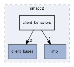 smacc2/include/smacc2/client_behaviors