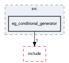 smacc2_event_generator_library/eg_conditional_generator/src/eg_conditional_generator