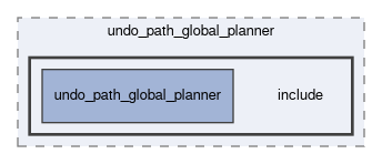 smacc2_client_library/nav2z_client/custom_planners/undo_path_global_planner/include