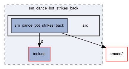 smacc2_sm_reference_library/sm_dance_bot_strikes_back/src