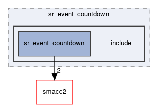 smacc2_state_reactor_library/sr_event_countdown/include