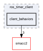 smacc2_client_library/ros_timer_client/include/include/ros_timer_client/client_behaviors