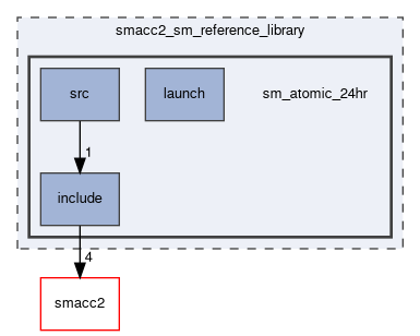 smacc2_sm_reference_library/sm_atomic_24hr