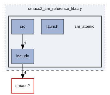 smacc2_sm_reference_library/sm_atomic