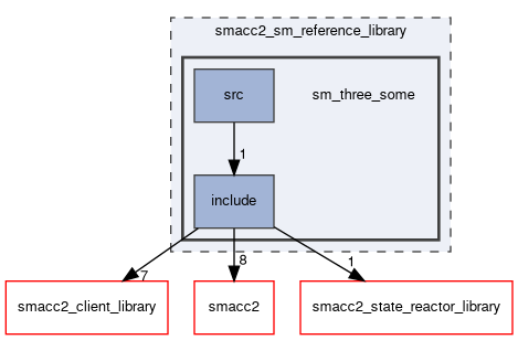 smacc2_sm_reference_library/sm_three_some