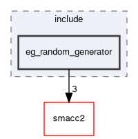 smacc2_event_generator_library/eg_random_generator/include/eg_random_generator