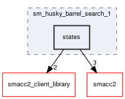 smacc2_sm_reference_library/sm_husky_barrel_search_1/include/sm_husky_barrel_search_1/states