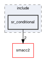 smacc2_state_reactor_library/sr_conditional/include/sr_conditional