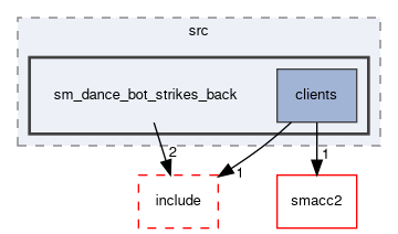 smacc2_sm_reference_library/sm_dance_bot_strikes_back/src/sm_dance_bot_strikes_back