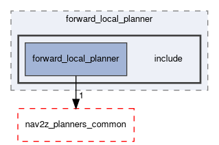 smacc2_client_library/nav2z_client/custom_planners/forward_local_planner/include