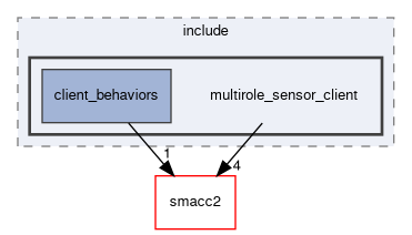 smacc2_client_library/multirole_sensor_client/include/multirole_sensor_client