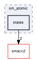 smacc2_sm_reference_library/sm_atomic/include/sm_atomic/states