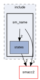 smacc2_performance_tools/_smacc2_sm_template/include/sm_name