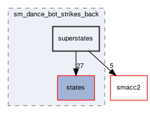 smacc2_sm_reference_library/sm_dance_bot_strikes_back/include/sm_dance_bot_strikes_back/superstates