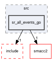 smacc2_state_reactor_library/sr_all_events_go/src/sr_all_events_go