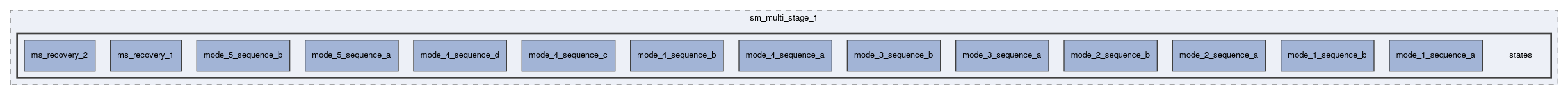 smacc2_sm_reference_library/sm_multi_stage_1/include/sm_multi_stage_1/states