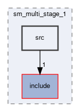 smacc2_sm_reference_library/sm_multi_stage_1/src