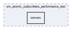 smacc2_performance_tools/performance_tests/sm_atomic_subscribers_performance_test/servers