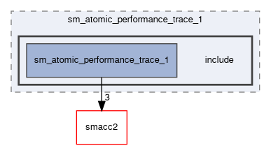 smacc2_performance_tools/performance_tests/sm_atomic_performance_trace_1/include