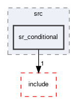 smacc2_state_reactor_library/sr_conditional/src/sr_conditional