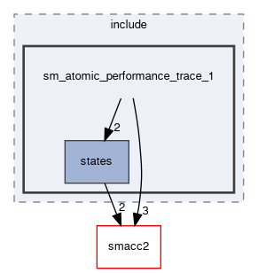 smacc2_performance_tools/performance_tests/sm_atomic_performance_trace_1/include/sm_atomic_performance_trace_1