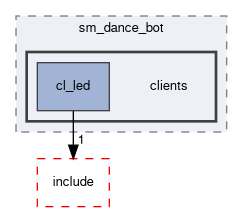 smacc2_sm_reference_library/sm_dance_bot/src/sm_dance_bot/clients