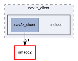 smacc2_client_library/nav2z_client/nav2z_client/include
